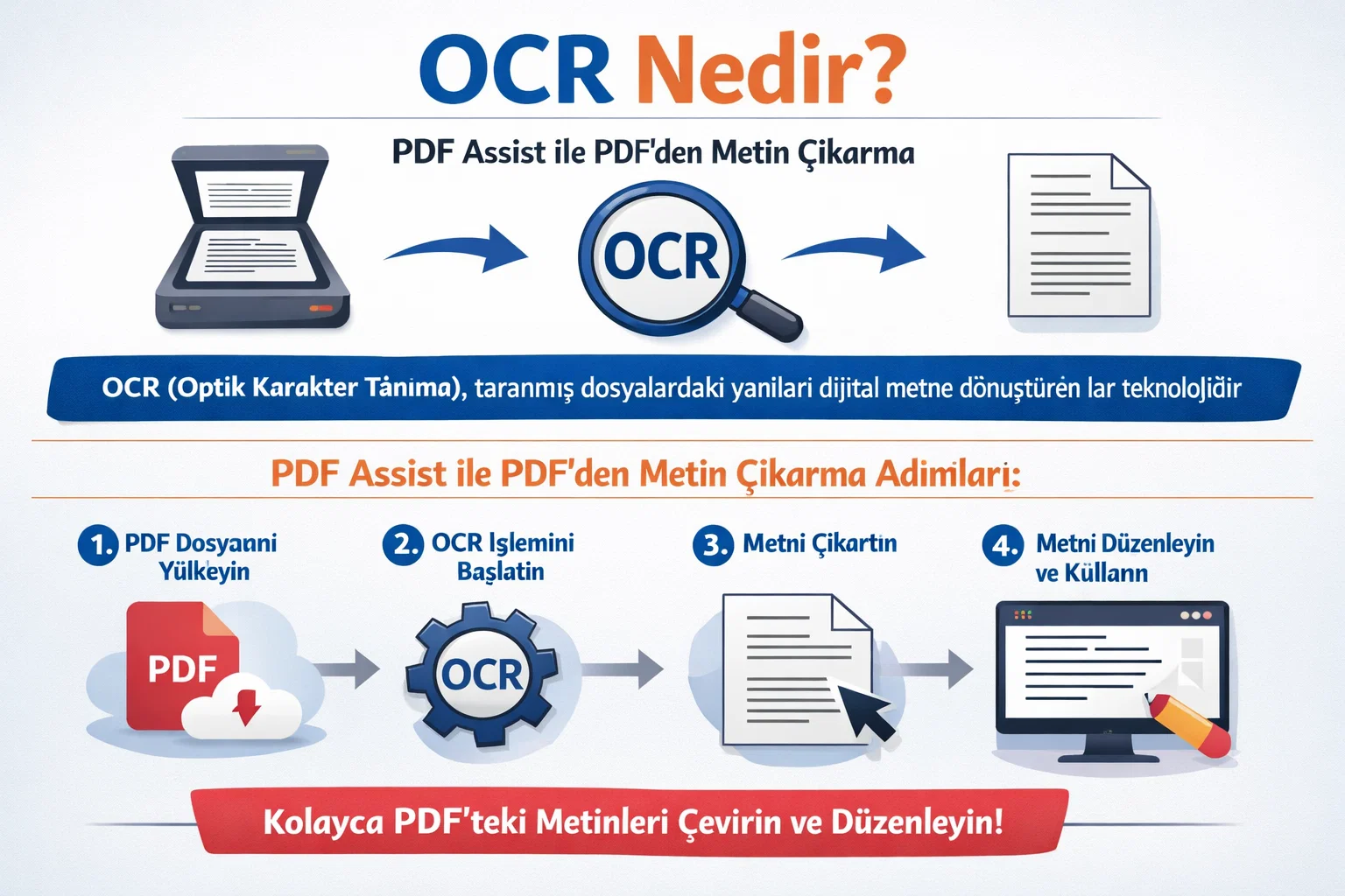 OCR Nedir? PDF Assist ile PDF’den Metin Çıkarma